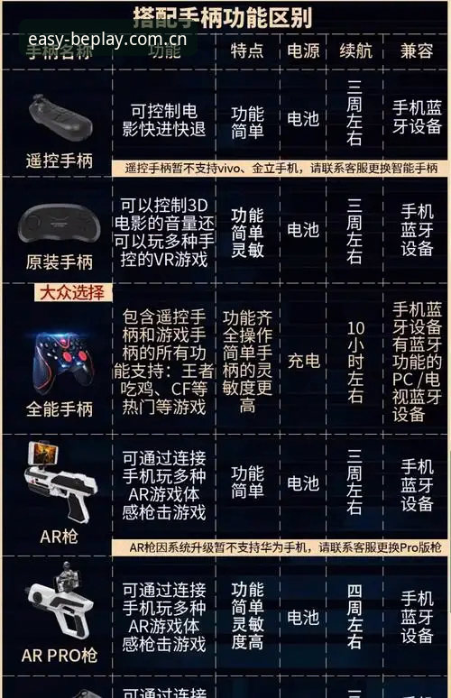 beplay设备适配完整指南：从2025版到2026版的跨平台使用心得