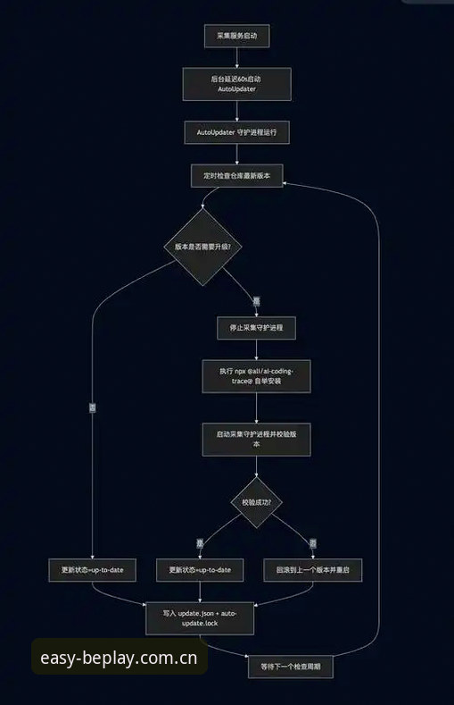 beplay体育平台赛事数据实时获取操作教程：从登录失败到精准监控的突破方案