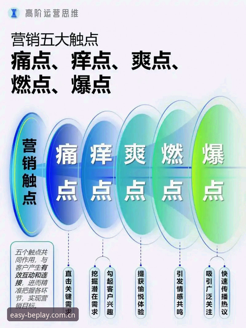 beplay2025版常见问题：用户遇到的6大核心痛点与解决方案